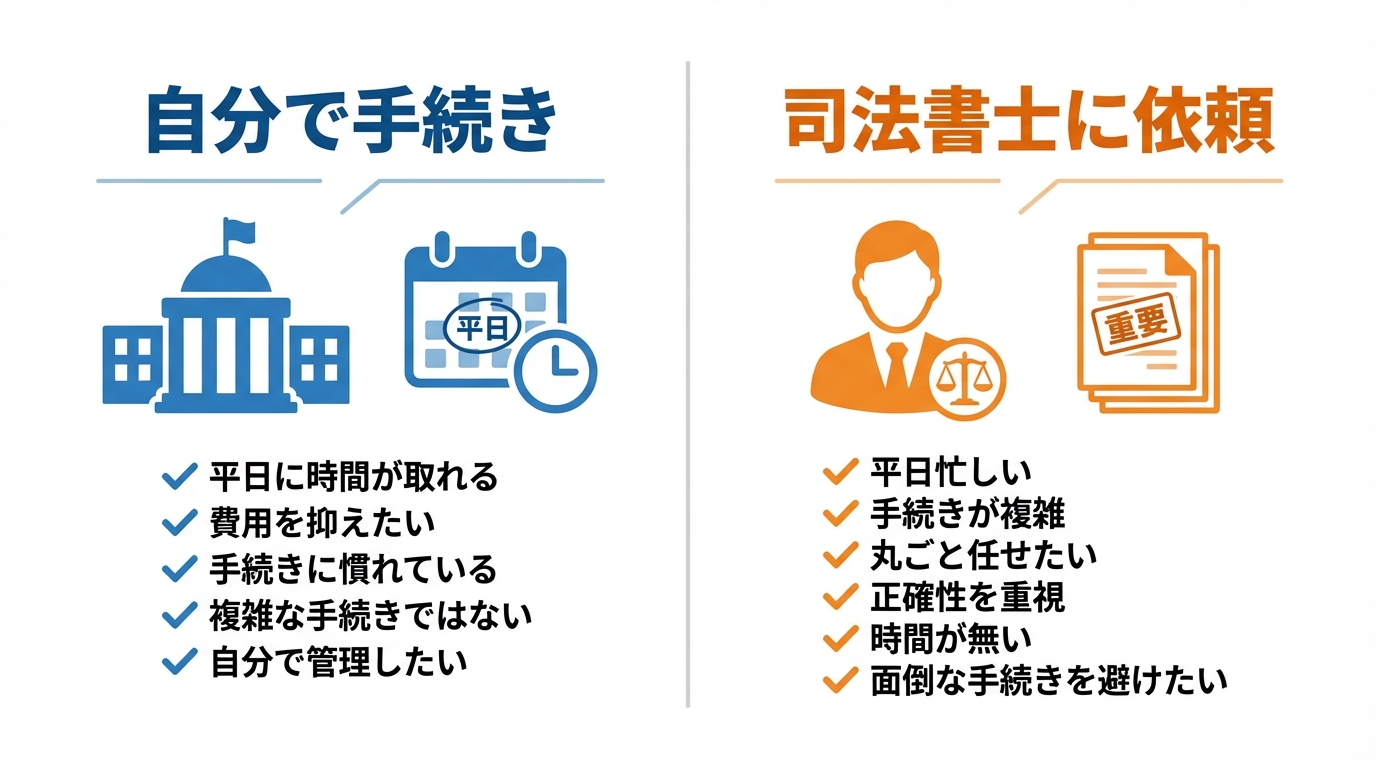 戸籍収集を自分で行うか専門家に依頼するかの判断基準を示す比較図